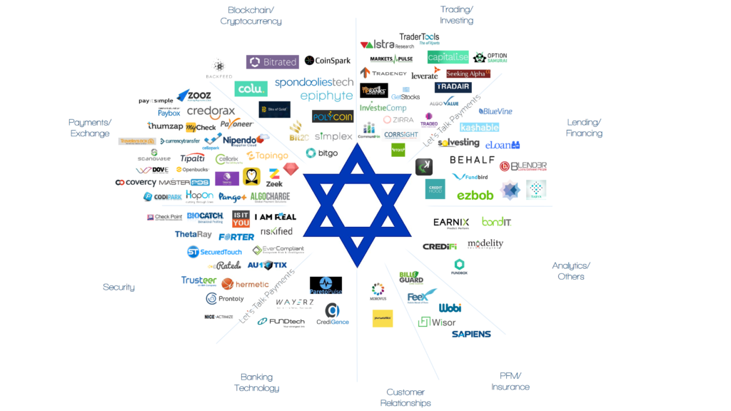 Israel Technology