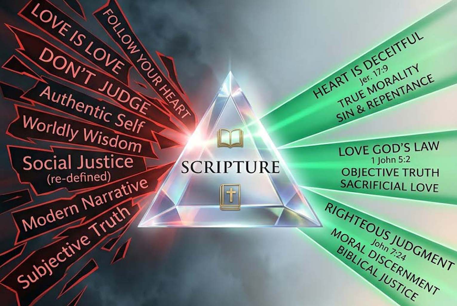 Prism of Truth